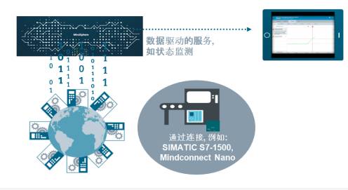 西门子数字化最佳应用实践 助力从传统工厂到数字化工厂的转变