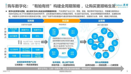 2019中国汽车数字化服务市场研究 聚焦数字内容制作服务