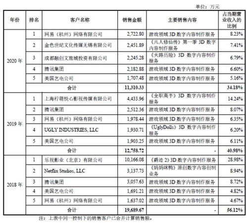 跨界巨头 从《王者荣耀》《阴阳师》到《妈妈咪鸭》的数字内容制作服务